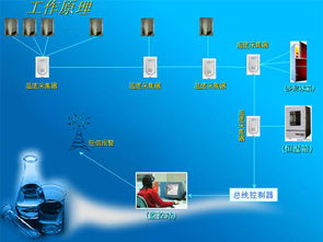 ?；蹖嶒炇液銣卦O備溫度實時監測解決方案 軟硬件一體化開發