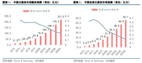 中信建投2021下半年計算機投資策略 聚焦四大科技主線，把握軟硬件開發(fā)新機遇