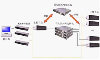 泰格威爾r560系列 科學(xué)計(jì)算新方案與軟硬件協(xié)同升級(jí)