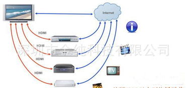 閃電牌KSM301 1.4版HDMI線評(píng)測(cè) 連接電腦與高清電視的穩(wěn)定之選，支持3D，2米線材分析